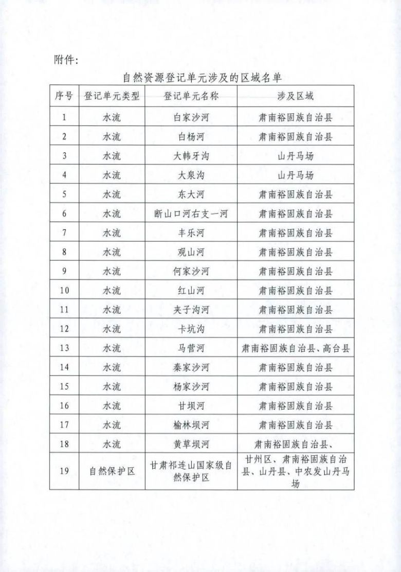 关于在张掖市开展省级自然资源所有权首次登记的通告