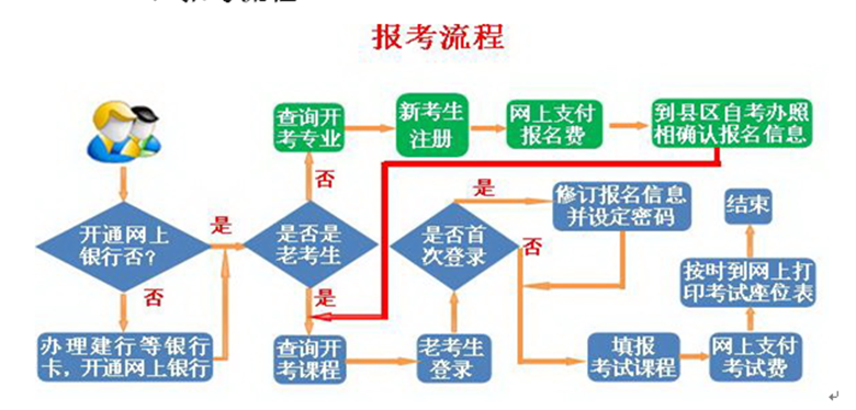 报考流程.png